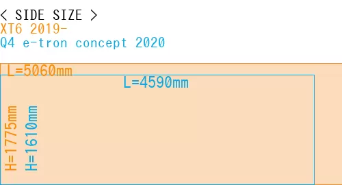 #XT6 2019- + Q4 e-tron concept 2020